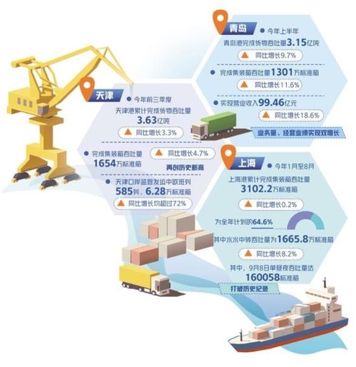 确保进出口货物快转快运 高效畅通外贸通道